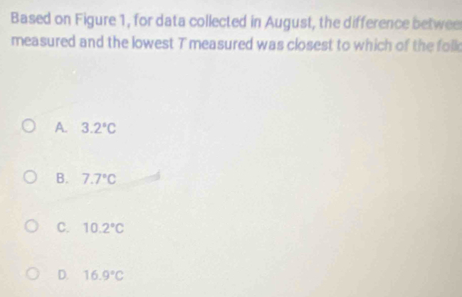 Based on Figure 1, for data collected in August, the difference betwee
measured and the lowest T measured was closest to which of the folk
A. 3.2°C
B. 7.7°C
C. 10.2°C
D. 16.9°C