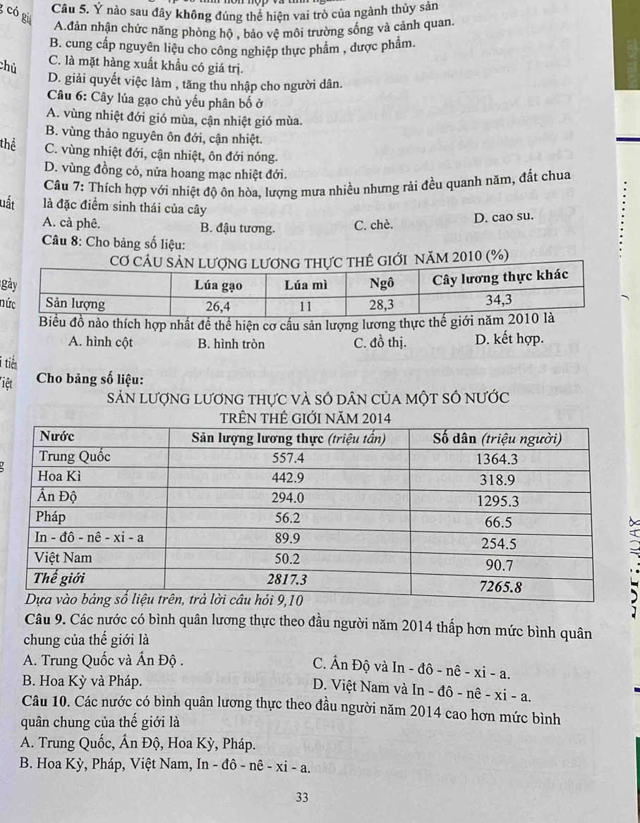 Ý nào sau đây không đúng thể hiện vai trò của ngành thủy sản
g có giá
A.đản nhận chức năng phòng hộ , bảo vệ môi trường sống và cảnh quan
B. cung cấp nguyên liệu cho công nghiệp thực phẩm , dược phẩm
chủ
C. là mặt hàng xuất khẩu có giá trị.
D. giải quyết việc làm , tăng thu nhập cho người dân.
Câu 6: Cây lúa gạo chủ yếu phân bố ở
A. vùng nhiệt đới gió mùa, cận nhiệt gió mùa.
B. vùng thảo nguyên ôn đới, cận nhiệt.
thể C. vùng nhiệt đới, cận nhiệt, ôn đới nóng.
D. vùng đồng cỏ, nửa hoang mạc nhiệt đới.
Câu 7: Thích hợp với nhiệt độ ôn hòa, lượng mưa nhiều nhưng rải đều quanh năm, đất chua
lất là đặc điểm sinh thái của cây
A. cà phê. B. đậu tương.
C. chè. D. cao su.
Câu 8: Cho bảng số liệu:
2010 (%)
n
đồ nào thích hợp nhất đề thể hiện cơ cấu sản lượng lương thực thế gi
A. hình cột B. hình tròn C. đồ thị. D. kết hợp.
i tiến
Tiệt  Cho bảng số liệu:
Sản lượng lương thực và số dân của một số nước
Câu 9. Các nước có bình quân lương thực theo đầu người năm 2014 thấp hơn mức bình quân
chung của thế giới là
A. Trung Quốc và Ấn Độ .
C. Ấn Độ và In - đô - nê - xi - a.
B. Hoa Kỳ và Pháp.
D. Việt Nam và In - đô - nê - xi - a.
Câu 10. Các nước có bình quân lương thực theo đầu người năm 2014 cao hơn mức bình
quân chung của thế giới là
A. Trung Quốc, Ấn Độ, Hoa Kỳ, Pháp.
B. Hoa Kỳ, Pháp, Việt Nam, In-dhat o-nhat e-xi-a.
33