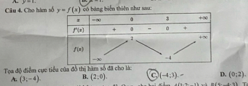 y=1.
Câu 4. Cho hàm số y=f(x) có bảng biển thiên như sau:
Tọa độ điểm cực tiểu của đồ thị hàm số đã cho là:
A. (3;-4). B. (2;0). C (-4;3). D. (0;2).
R(5._ 4sqrt(3)) T