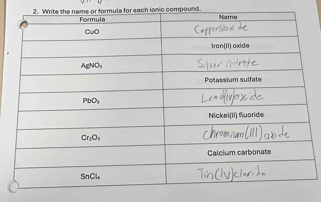 or each ionic compound.