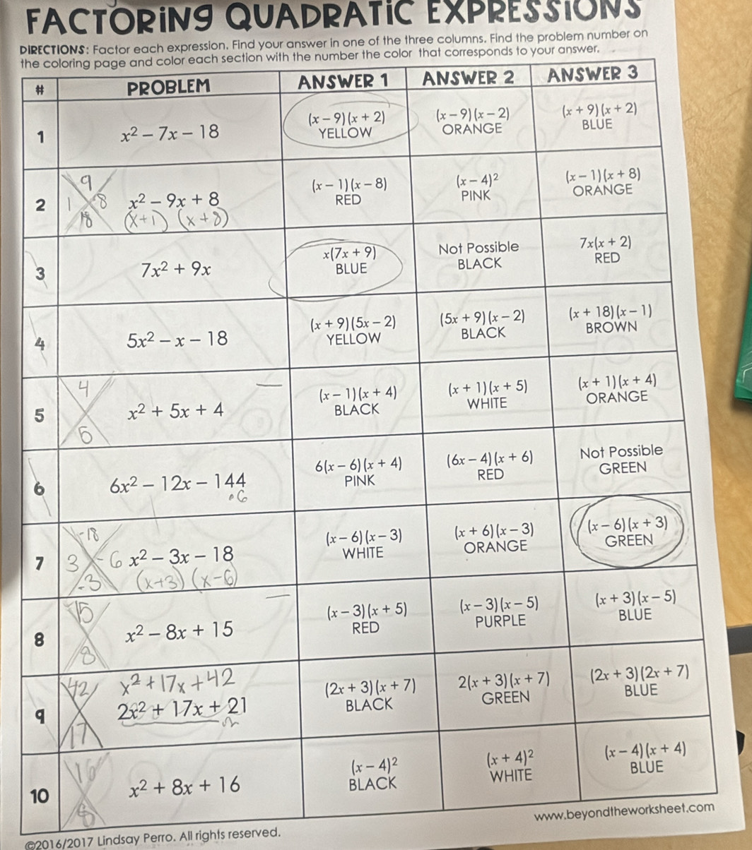 FACTORINg QUADRATIC EXPRESSION
DIREer in one of the three columns. Find the problem number on
the 
#
1
2
3
4
5
6
7
8
q
1
2016/2017 Lindsay Perro. All rights reserved. www. beyondtheworksheetm