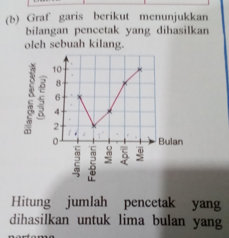 Graf garis berikut menunjukkan 
bilangan pencetak yang dihasilkan 
oleh sebuah kilang. 
2 
Hitung jumlah pencetak yang 
dihasilkan untuk lima bulan yang