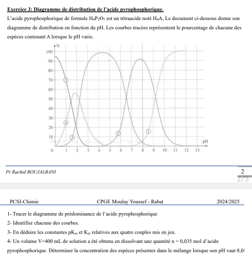 Diagramme de distribution de l’acide pyrophosphorique. 
L'acide pyrophosphorique de formule H_4P_2O_7 est un tétraacide noté H_4A , Le document ci-dessous donne son 
diagramme de distribution en fonction du pH. Les courbes tracées représentent le pourcentage de chacune des 
espèces contenant A lorsque le pH varie. 
Pr Rachid BOUJALBANI 2 
PCSI-Chimie CPGE Moulay Youssef - Rabat 2024/2025 
1- Tracer le diagramme de prédominance de l'acide pyrophosphorique 
2- Identifier chacune des courbes. 
3- En déduire les constantes pK_ai et K_ai relatives aux quatre couples mis en jeu. 
4- Un volume V=400 mL de solution a été obtenu en dissolvant une quantité n=0,035 mol d'acide 
pyrophosphorique. Déterminer la concentration des espèces présentes dans le mélange lorsque son pH vaut 8,0/