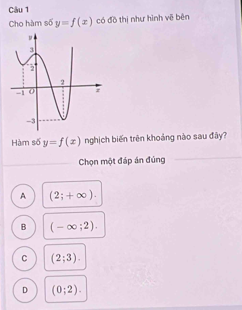 Cho hàm số y=f(x) có đồ thị như hình vẽ bên
Hàm số y=f(x) nghịch biến trên khoảng nào sau đây?
Chọn một đáp án đúng
A (2;+∈fty ).
B (-∈fty ;2).
C (2;3).
D (0;2).