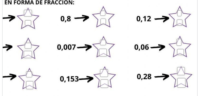 EN FORMA DE FRACCION: 
□ 
0,8 ∠ 2
0,12 2□  -□ _ 
0,007 7□
0,06 beginarrayl 0 □ endarray.
sumlimits □ 0,153 beginarrayr O 20endarray 0,28  0/25 >