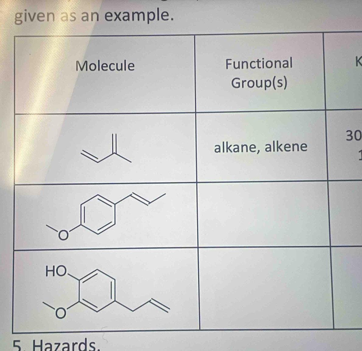 given as an example.
K
30
5 Hazards.