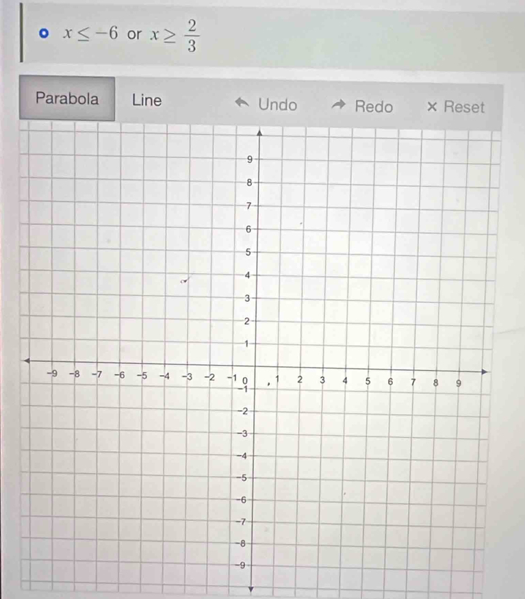 x≤ -6 or x≥  2/3 
Parabola Line Undo Redo × Reset