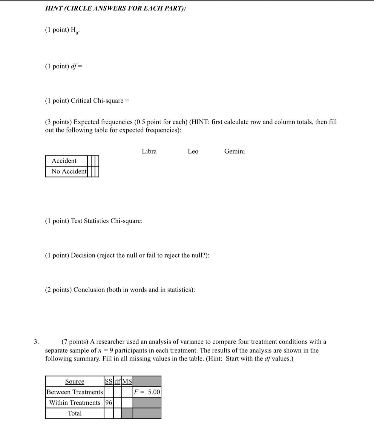 HINT (CIRCLE ANSWERS FOR EACH PART):
(1 point) H_0:
(1 point) df=
(1 point) Critical Chi-square =
(3 points) Expected frequencies (0.5 point for each) (HINT: first calculate row and column totals, then fill
out the following table for expected frequencies):
Libra Leo Gemini
(1 point) Test Statistics Chi-square:
(1 point) Decision (reject the null or fail to reject the null?):
(2 points) Conclusion (both in words and in statistics):
3. (7 points) A researcher used an analysis of variance to compare four treatment conditions with a
separate sample of n=9 participants in each treatment. The results of the analysis are shown in the
following summary. Fill in all missing values in the table. (Hint: Start with the df values.)