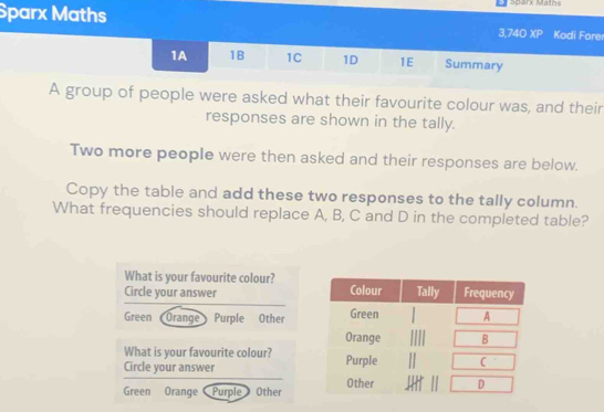 Sparx Maths 
Sparx Maths 3,740 overline XP Kodi Fore 
1A 1B 1C 1D 1E Summary 
A group of people were asked what their favourite colour was, and their 
responses are shown in the tally. 
Two more people were then asked and their responses are below. 
Copy the table and add these two responses to the tally column. 
What frequencies should replace A, B, C and D in the completed table? 
What is your favourite colour? 
Circle your answer 
Green (Orange) Purple Other 
What is your favourite colour? 
Circle your answer 
Green Orange Purple Other