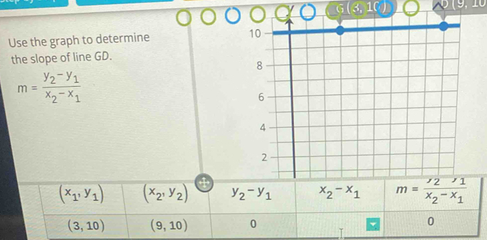 3,10
Use the graph to determine 
the slope of line GD.
m=frac y_2-y_1x_2-x_1