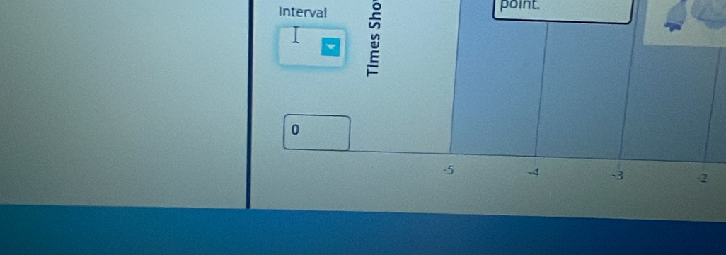 Interval point.
0
-5 -4 -3 Q