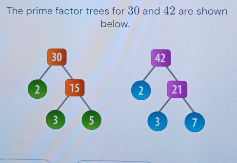 The prime factor trees for 30 and 42 are shown 
below.