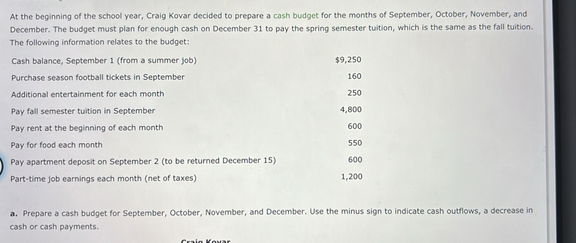 At the beginning of the school year, Craig Kovar decided to prepare a cash budget for the months of September, October, November, and 
December. The budget must plan for enough cash on December 31 to pay the spring semester tuition, which is the same as the fall tuition. 
The following information relates to the budget: 
Cash balance, September 1 (from a summer job) $9,250
Purchase season football tickets in September 160
Additional entertainment for each month 250
Pay fall semester tuition in September 4,800
Pay rent at the beginning of each month 600
Pay for food each month
550
Pay apartment deposit on September 2 (to be returned December 15) 600
Part-time job earnings each month (net of taxes) 1,200
a. Prepare a cash budget for September, October, November, and December. Use the minus sign to indicate cash outflows, a decrease in 
cash or cash payments.