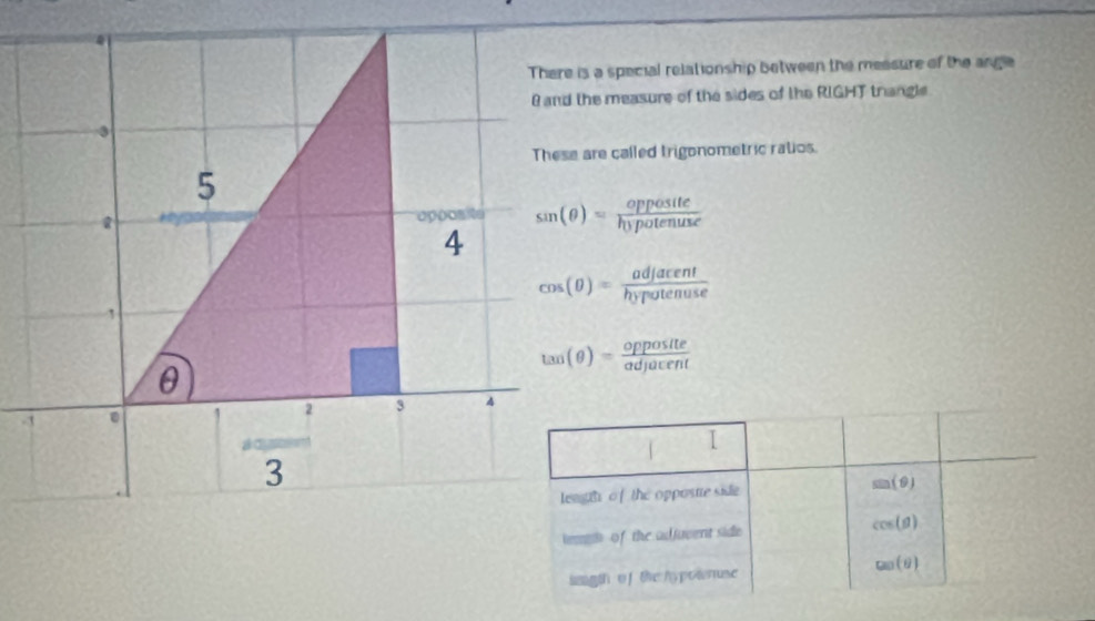 There is a special relationship between the measure of the angle
B and the measure of the sides of the RIGHT trangle
These are called trigonometric ratios.
sin (θ )= opposite/hypotenuse 
cos (θ )= adjacent/hyrotenuse 
tan (θ )= opposite/adjacent 
I
leah of the oppostte side sin (θ )
iems of the adjuvent side cos (θ )
w(θ )
laigth of the hypotonuse