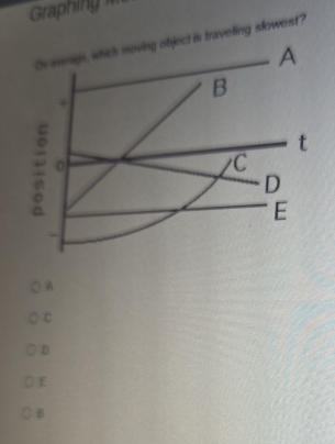 Graphing i
aveling slowest?
A
c
D
E
B