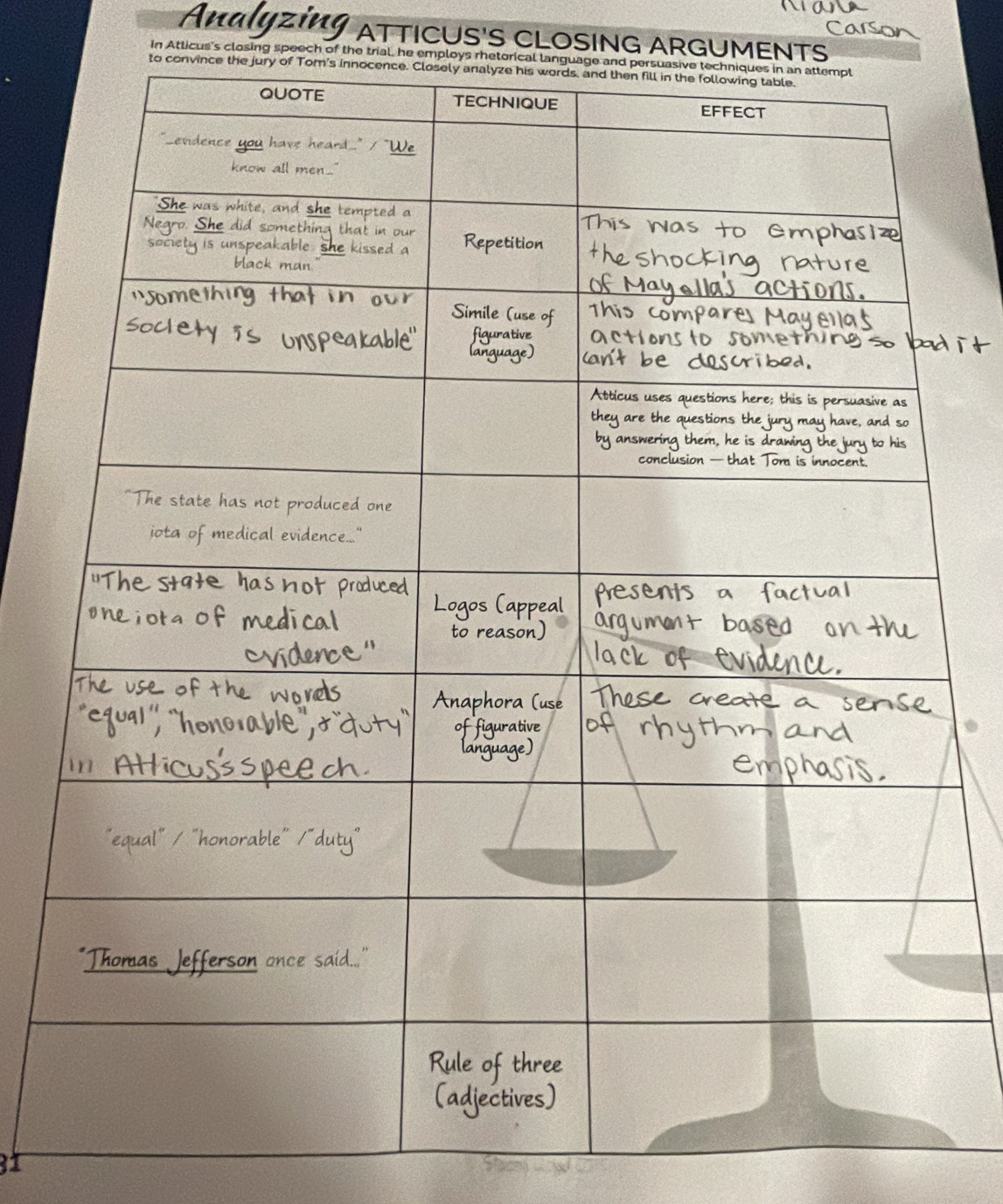 AnalYZING ATTICUS'S CLOSING ARGUMENTS 
C 
in Atticus's closing speech of the trial, he employs rhetorical language 
to convince the