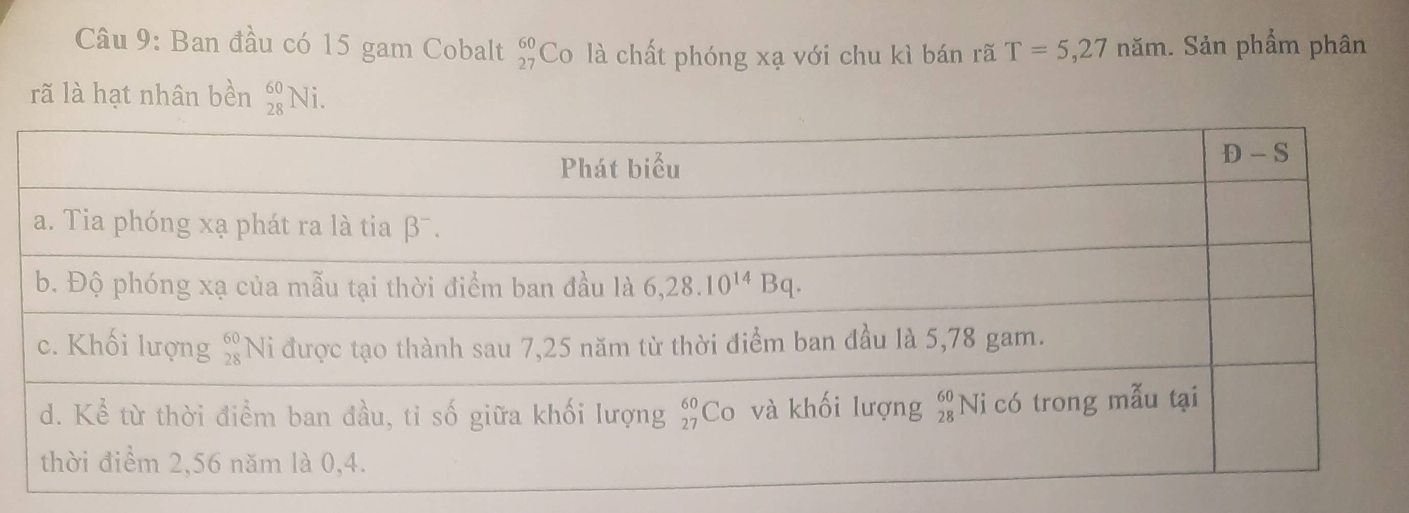 Ban đầu có 15 gam Cobalt beginarrayr 60 27endarray Co là chất phóng xạ với chu kì bán rã T=5,27nam. Sản phẩm phân
rã là hạt nhân bền _(28)^(60)Ni.