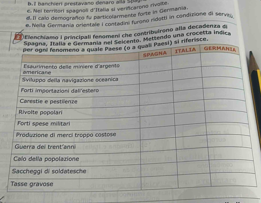 b.I banchieri prestavano denaro alla Spay
c. Nei territori spagnoli d’Italia si verificarono rivolte.
d.Il calo demografico fu particolarmente forte in Germania.
e. Nella Germania orientale i contadini furono ridotti in condizione di servitù.
2)Elenchiamo i principalí fenomeni che contribuirono alla decadenza dí
. Mettendo una crocetta índica
risce.