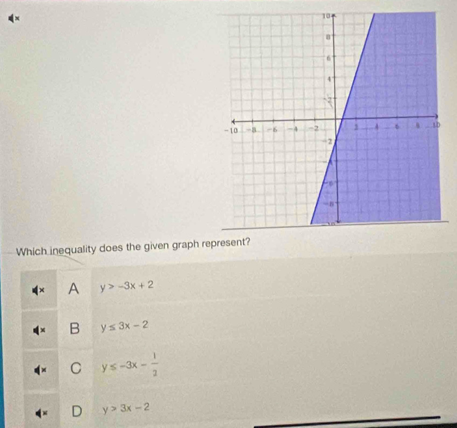 ×
Which inequality does the given graph re
× A y>-3x+2
B y≤ 3x-2
C y≤ -3x- 1/2 
x
y>3x-2