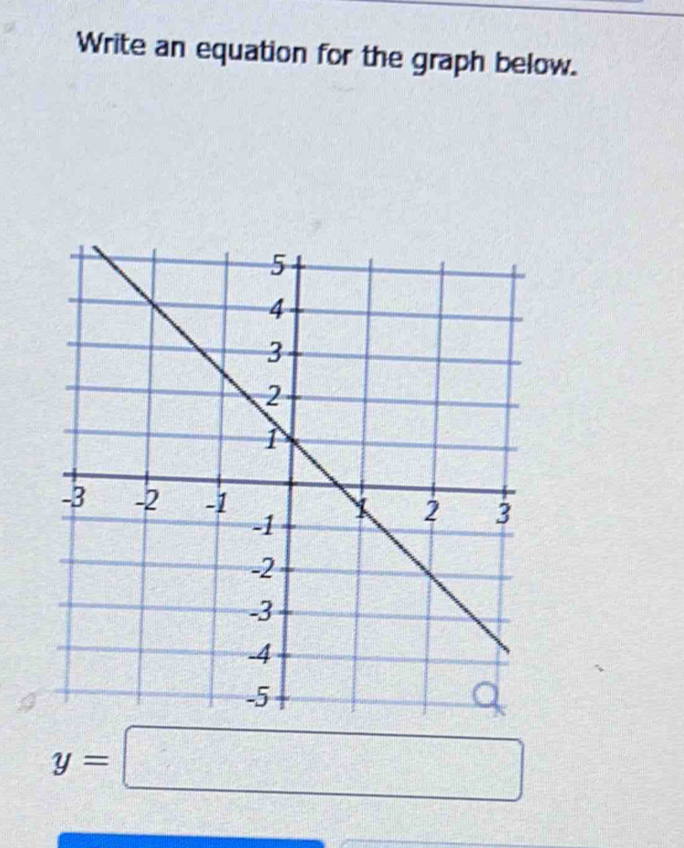 Write an equation for the graph below.
y=□