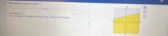 What iequality is shown by the graph? 
The inequality is □ 
(Type an inequality. Use integers or fractions for any numbers in the inequality.)