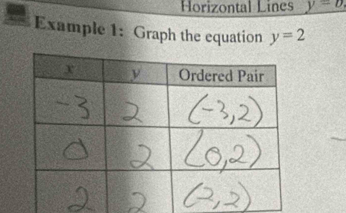 Horizontal Lines y=b, 
Example 1: Graph the equation y=2