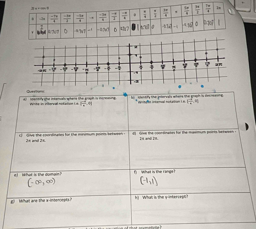 2
1
2π
-2π - - "π - - -  π
1
-2
wation of that asymptote?