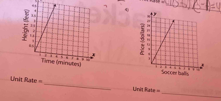 5 
4) 
_ 
5 
Soccer balls 
_
Unit Rate =
_
Unit Rate =