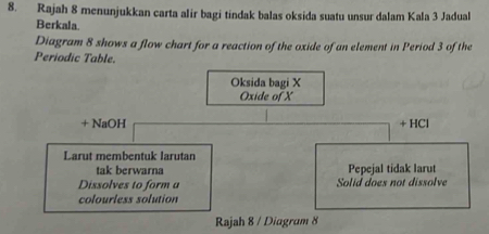 Rajah 8 menunjukkan carta alir bagi tindak balas oksida suatu unsur dalam Kala 3 Jadual 
Berkala. 
Diagram 8 shows a flow chart for a reaction of the oxide of an element in Period 3 of the 
Periodic Table. 
Oksida bagi X
Oxide of X
+ NaOH + HCl
Larut membentuk larutan 
tak berwarna Pepejal tidak larut 
Dissolves to form a Solid does not dissolve 
colourless solution 
Rajah 8 / Diagram 8