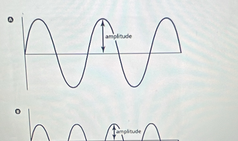 amplitude