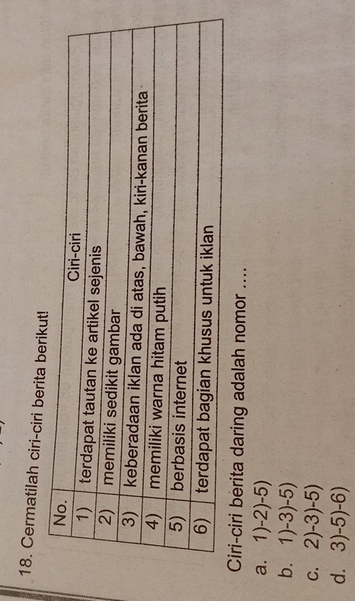 Cermatilah ciri-ciri berita berikut!
Ciri-ciri berita daring adalah nomor ....
a. 1)-2)-5)
b. 1)-3)-5)
C. 2)-3)-5)
d. 3)-5)-6)