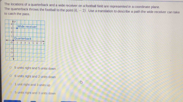 The locations of a quarterback and a wide receiver on a football field are represented in a coordinate plane.
The quarterback throws the football to the point (6,-2). Use a translation to describe a path the wide receiver can take
to catch the pass.
5 units right and 5 units down
6 units right and 2 units down
1 unit right and 3 units up
5 units right and 3 units down