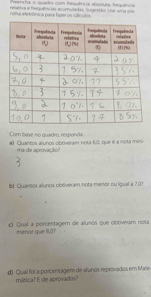 Preencha o quadro com frequência absoluta, frequência 
relativa e frequências acumuladas. Sugestão: Use uma pla- 
nilha eletrônica para fazer os cálculos. 
* Com base no quadro, responda: 
a) Quantos alunos obtiveram nota 6, 0, que é a nota míni- 
ma de aprovação? 
b) Quantos alunos obtiveram nota menor ou igual a 7,0? 
c) Qual a porcentagem de alunos que obtiveram nota 
menor que 8,0? 
d) Qual foi a porcentagem de alunos reprovados em Mate- 
mática? E de aprovados?