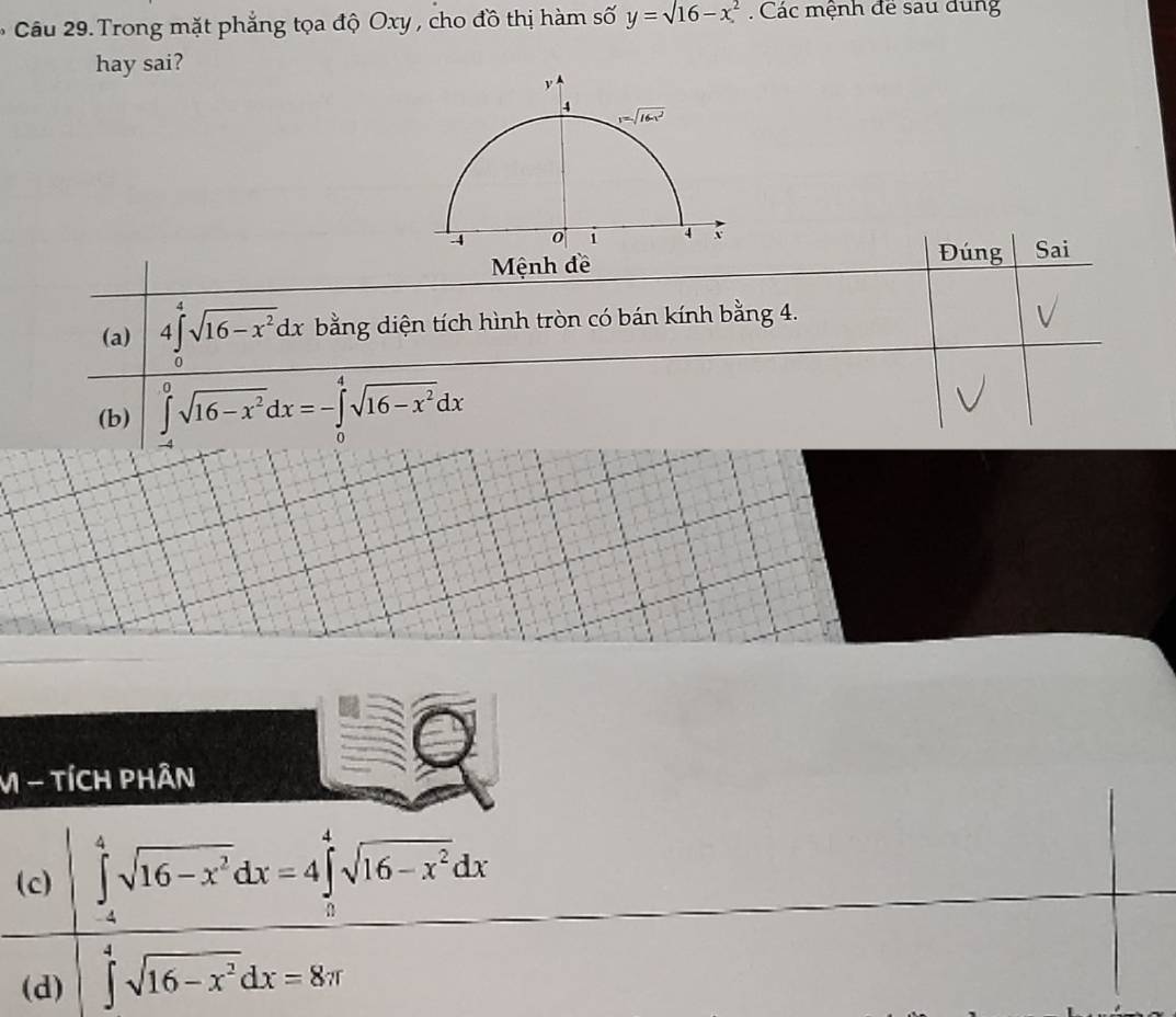 Trong mặt phẳng tọa độ Oxy , cho đồ thị hàm số y=sqrt(16-x^2) Các mệnh để sau dung
hay sai?
V - TÍCH PHÂN
(c) ∈tlimits _(-4)^4sqrt(16-x^2)dx=4∈tlimits _0^(4sqrt(16-x^2))dx
(d) ∈tlimits _4^(4sqrt(16-x^2))dx=8π