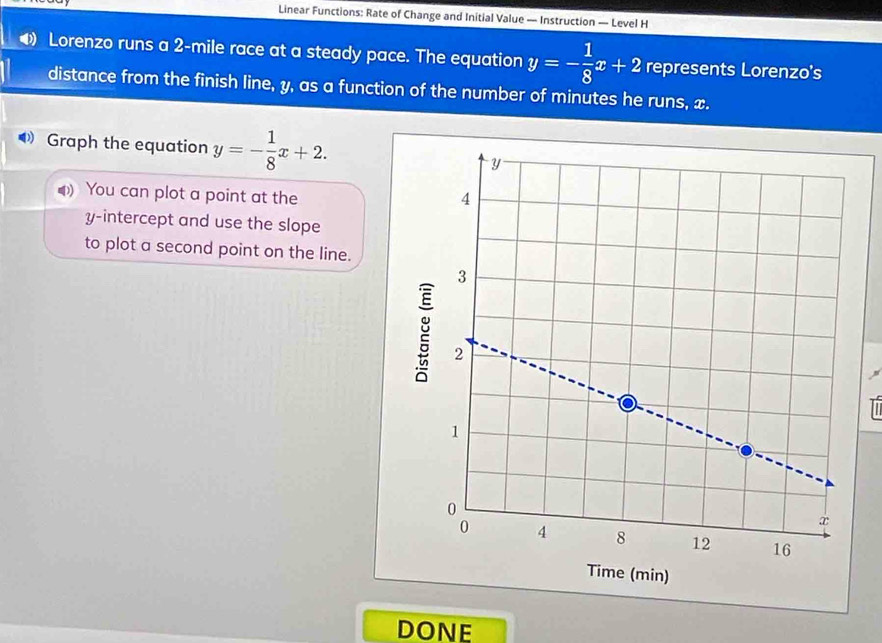 Linear Functions: Rate of Change and Initial Value — Instruction — Level H
⑷ Lorenzo runs a 2-mile race at a steady pace. The equation y=- 1/8 x+2 represents Lorenzo's
distance from the finish line, y, as a function of the number of minutes he runs, x.
Graph the equation y=- 1/8 x+2. 
4 You can plot a point at the
y-intercept and use the slope
to plot a second point on the line.
DONE