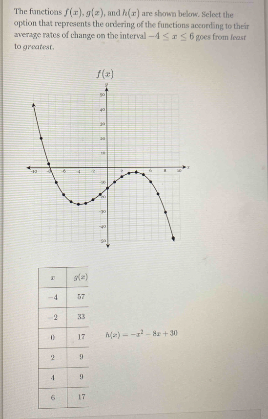 The functions f(x),g(x) , and h(x) are shown below. Select the
option that represents the ordering of the functions according to their
average rates of change on the interval -4≤ x≤ 6 goes from least
to greatest.
h(x)=-x^2-8x+30