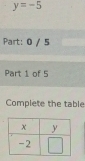 y=-5
Part: 0 / 5
Part 1 of 5
Complete the table