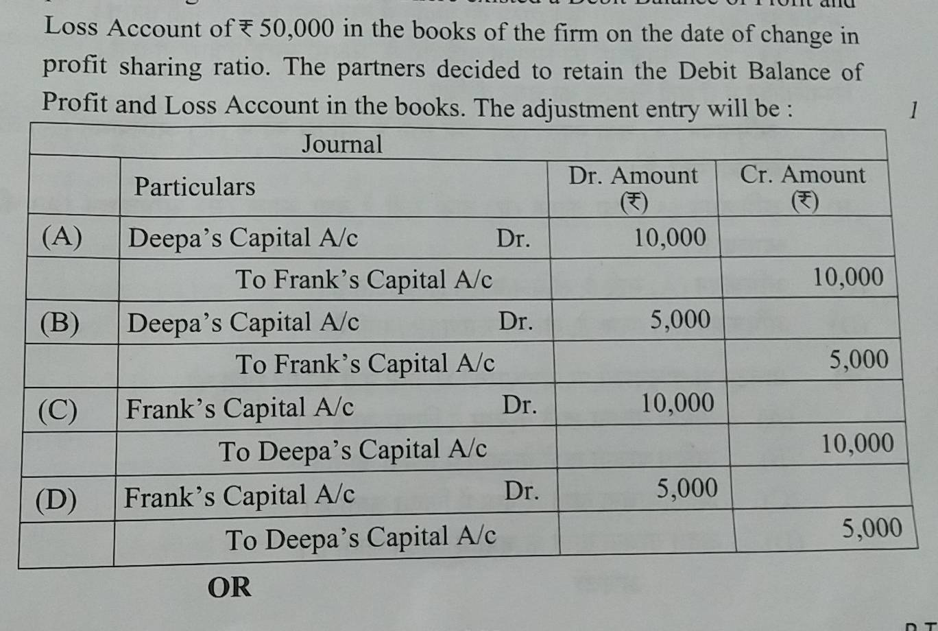 Loss Account of ₹50,000 in the books of the firm on the date of change in 
profit sharing ratio. The partners decided to retain the Debit Balance of 
Profit and Loss Account in the books. The adjustment entry will be 1
OR