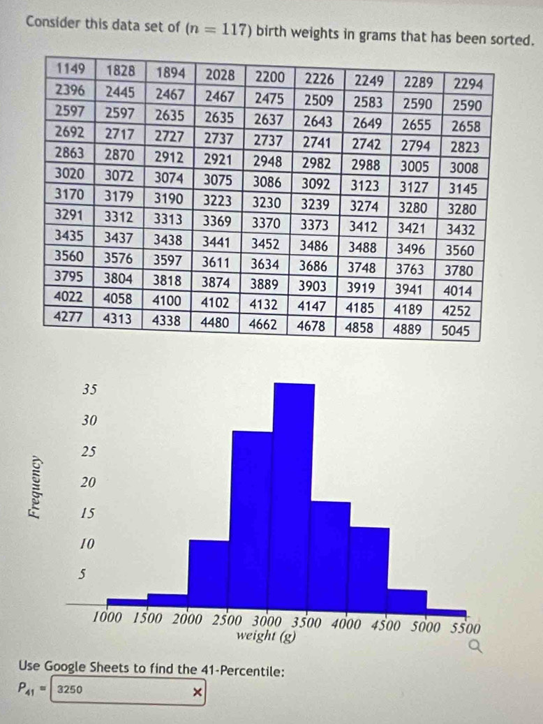 Consider this data set of (n=117) birth weights in grams that has been sorted. 
Use Google Sheets to find the 41 -Percentile:
P_41=|3250
×