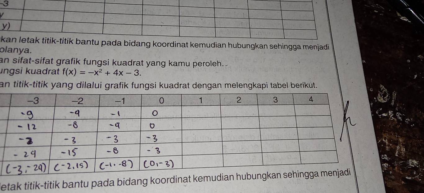 tu pada bidang koordinat kemudian hubungkan sehingga menjadi 
olanya. 
an sifat-sifat grafik fungsi kuadrat yang kamu peroleh. 
ungsi kuadrat f(x)=-x^2+4x-3. 
an titik-titik yang dilalui grafik fungsi kuadrat dengan melengkapi tabel berikut. 
letak titik-titik bantu pada bidang koordinat kemu