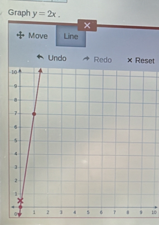 Graph y=2x. 
× 
Move Line 
Undo Redo × Reset
10