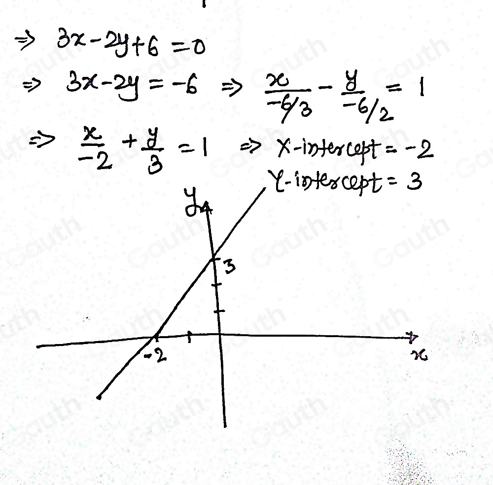 3x-2y+6=0
Rightarrow 3x-2y=-6Rightarrow frac x- 6/3 -frac y- 6/2 =1
to  x/-2 + y/3 =1
x- int . 6 pt =-2