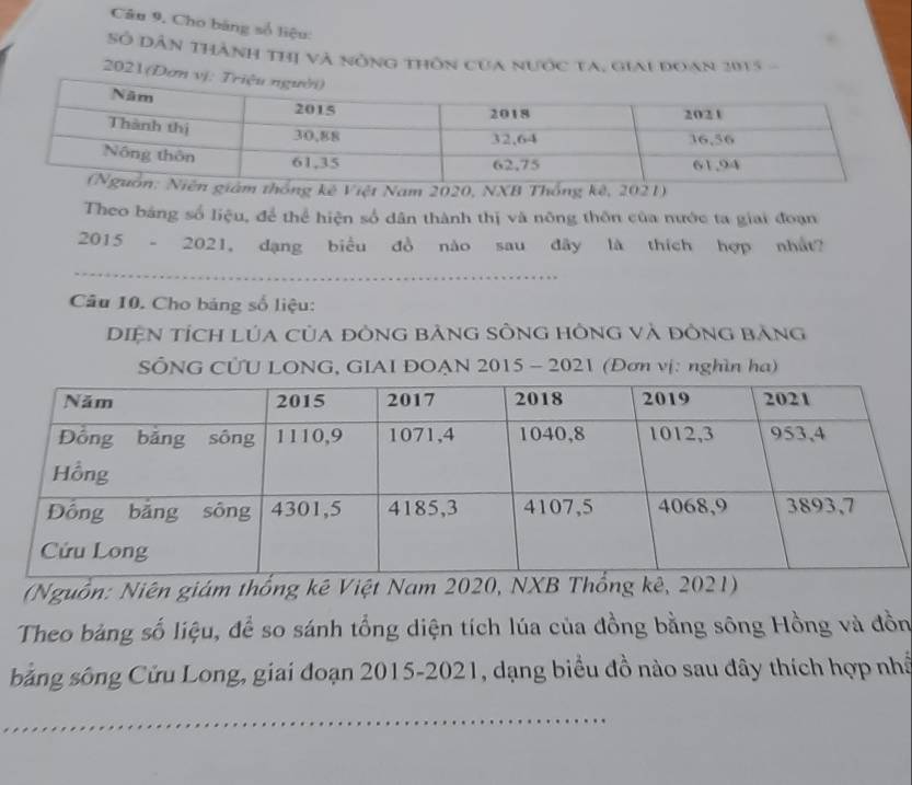 Câu 9, Cho bảng số liệu: 
Số Dẫn thành thị và nông thôn của nước ta, giai đoan 1015 - 
2021(Đơn 
g kê Việt Nam 2020, NXB Thống kê, 2021) 
Theo bằng số liệu, để thể hiện số dân thành thị và nông thôn của nước ta giai đoạn 
2015 - 2021, dạng biểu đồ nào sau đây là thích hợp nhất? 
Câu 10. Cho bảng số liệu: 
DIệN tÍch lúa của đònG bảnG sÔnG hông và đông bảng 
SÔNG CỨU LONG, GIAI ĐOẠN 2015 - 2021 (Đơn vị: nghìn ha) 
(Nguồn: Niên giám thống kê Việt Nam 2020, NXB Thổng kê, 2021) 
Theo bảng số liệu, để so sánh tổng diện tích lúa của đồng bằng sông Hồng và đồn 
bằng sông Cửu Long, giai đoạn 2015-2021, dạng biểu đồ nào sau đây thích hợp nhề