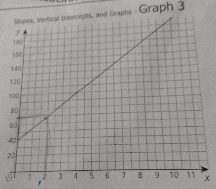 Graphs - Graph 3
1
4
2
×