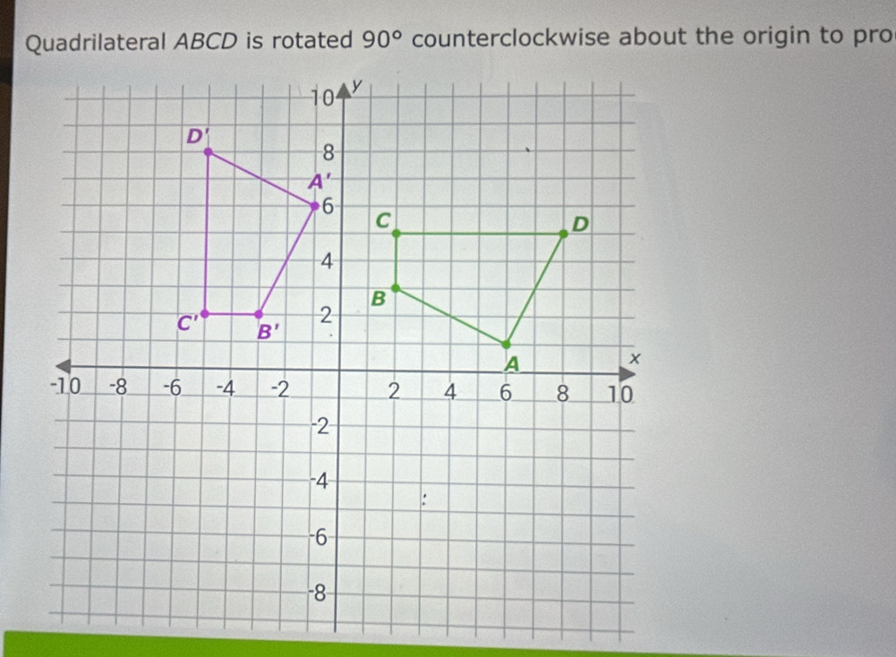 Quadrilateral ABCD is rotated 90° counterclockwise about the origin to pro