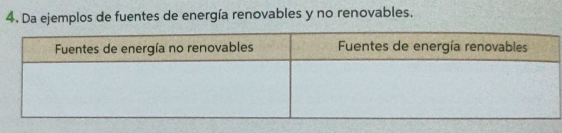 Da ejemplos de fuentes de energía renovables y no renovables.