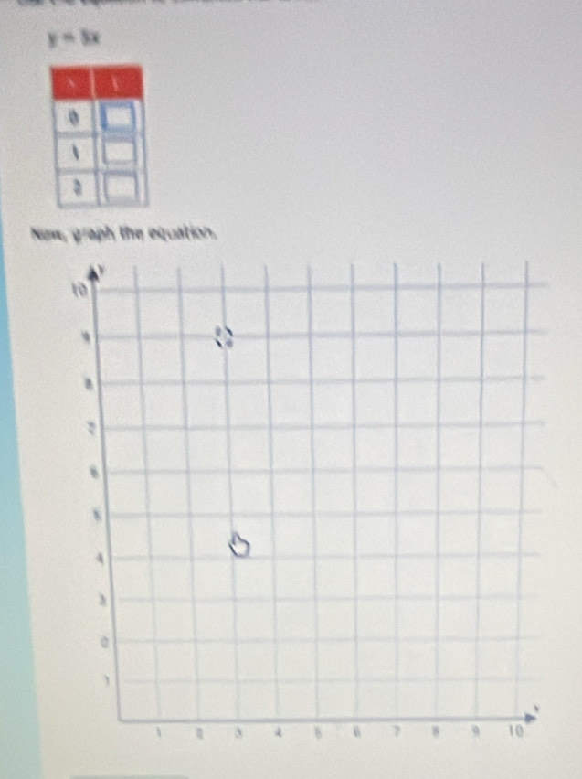 y=3x
Now, graph the equation.