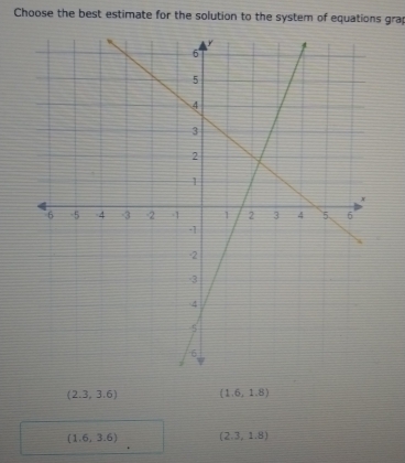 Choose the best estimate for the solution to the system of equations grap
(2.3,3.6) (1.6,1.8)
(1.6,3.6) (2.3,1.8)