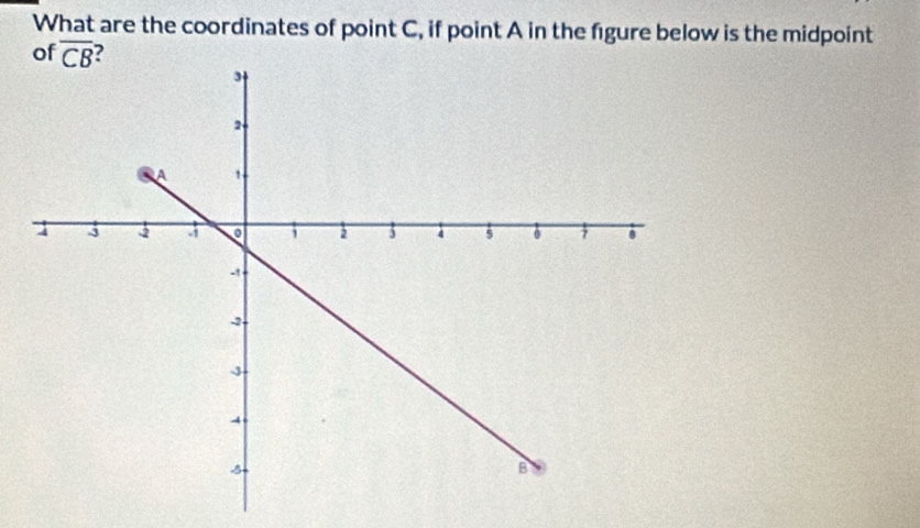 What are the coordinates of point C, if point A in the figure below is the midpoint
of