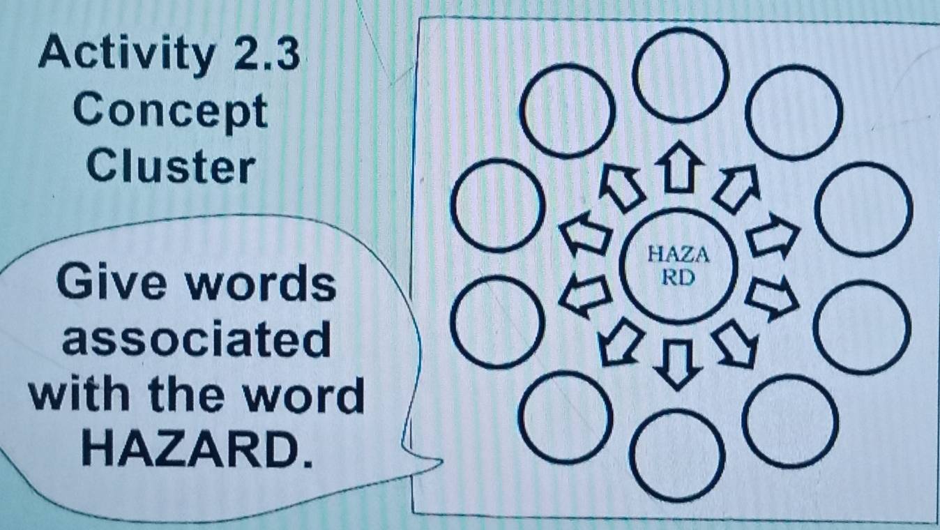 Activity 2.3 
Concept 
Cluster 
HAZA 
Give words 
RD 
associated 
with the word 
HAZARD.